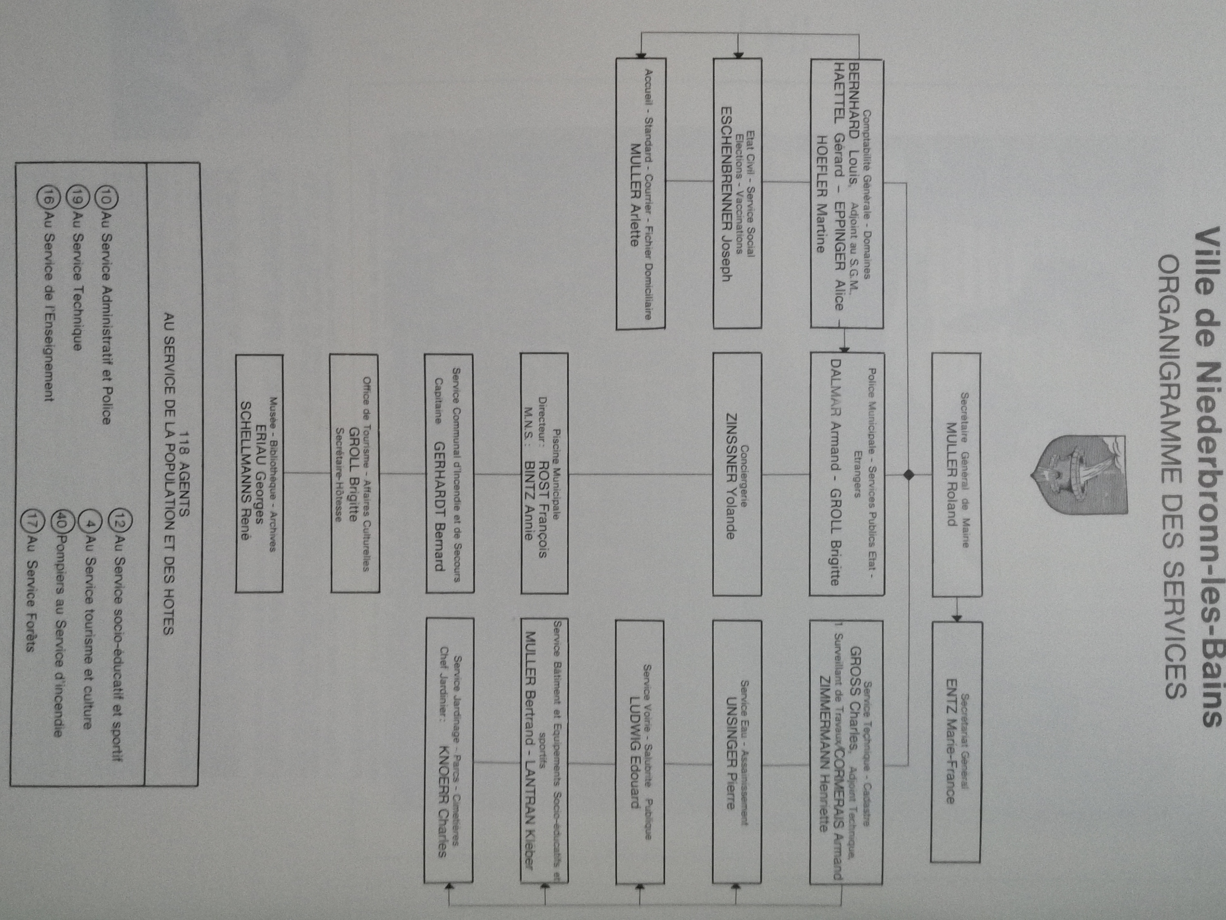 L'organigramme en 1983